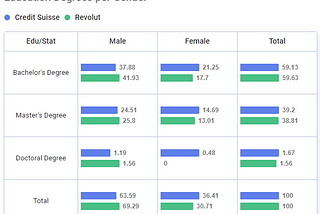 Old vs New: Comparing Credit Suisse Employment Specifics to Revolut