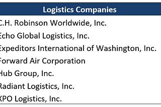 THIRD-PARTY (3PL) LOGISTICS COMPANIES: CONSISTENTLY CYCLICAL