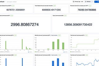 Monitoring, Debugging, and Scaling Aptos DApps with Sentio