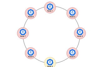 Speed up pod startup by re-using image layers from other nodes with Spegel