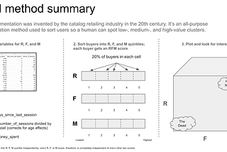 Easy-Breezy Behavioral Segmentation