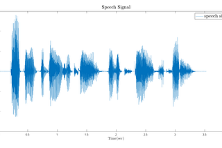 Methods of discriminating voiced and unvoiced signals in speech.