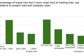 Why hosting on your own servers is better than hosting on cloud, Or?