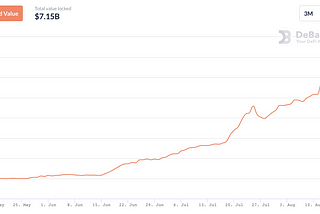 DeBank Swap, the BEST price comparison tool