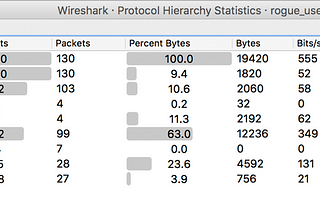 CTF Challenge Walkthrough: Network Traffic Analysis, Rogue User