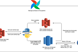 Understanding Redshift Audit Logging — You can now blame someone’s query