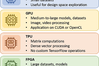 GPU-VS-FPGA-in-Machine-Learning-Application