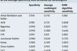 Evaluating AI-Powered Autonomous and Assistive Diagnostic Tools — Performance Metrics