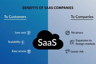 How to Scale Your SaaS Startup?