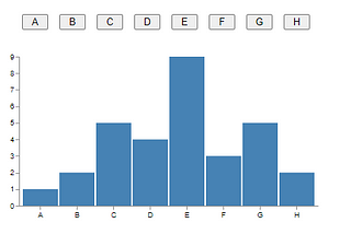 RxJS Explained with Vega Chart visualization