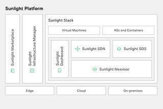 Sunlight 2.4 is here