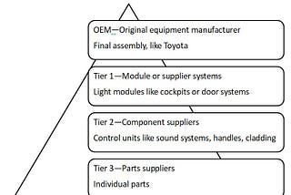 ESG Table Stakes & Working with Suppliers