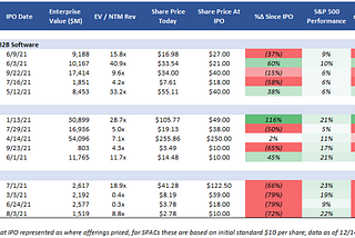 Looking Back at the Fintech IPOs of 2021