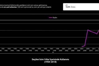 Veriyi Nasıl Görselleştiririz? Yıllara Göre Tercih Edilen İsimler