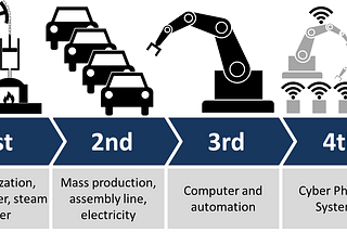 How to Embrace the Coming Technology Revolution