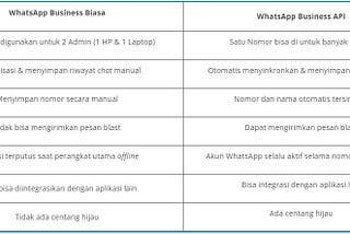 WhatsApp Business API Bisa Jadi Solusi Tingkatkan Customer Service