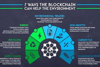 Blockchain For Climate Conservation