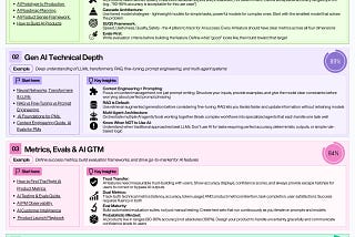 I Analyzed 250 AI PM Job Postings. Here’s Exactly What Hiring Managers Want.