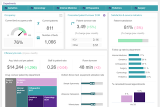 Harnessing Data for Healthier Nigerians: Business Intelligence and Data Governance