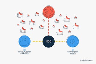 Life after seed capital (survival guide)