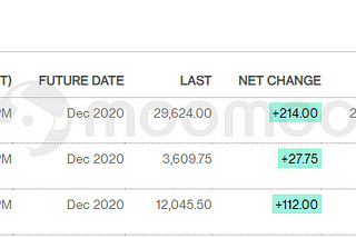 What to Expect From the Week Ahead