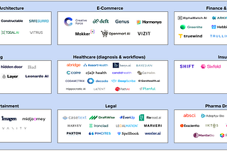 The Emerging Vertical AI Landscape, And Our Vertical AI Market Map