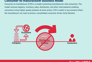 Consumer-to-manufacturer (C2M) Business Model