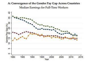 Disturbing stats on the gender pay gap — and 10 things men can do to start addressing it.