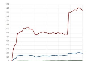 Symfony PHP Framework Usage Statistics