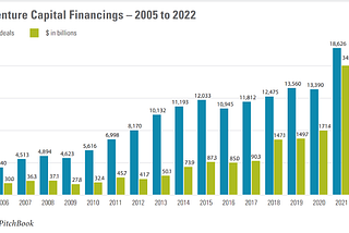 Where did VC x DTC go wrong?