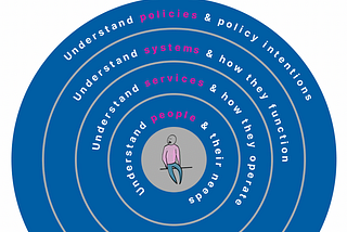 Making better public policies and services
