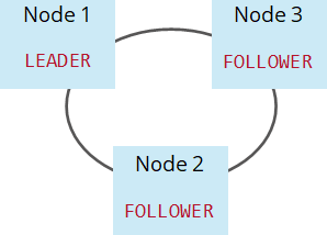 How to Achieve Geo-redundancy with Zeebe