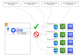 Multi-Customer Support with Dedicated Kubernetes Deployments with Isolated Channels