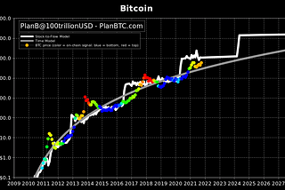 ต้องออม btc เท่าไรถึงจะ “พอ”