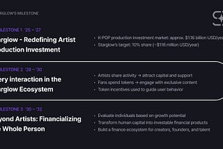 IP and Roadmap