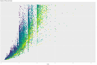 Exploratory Data Analysis