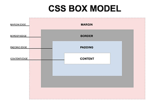 CSS blog