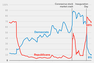 What’s the Point? On the economy: Why things may be going well but voters don’t feel it.