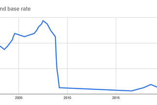 We Need New Metrics For a Tough New Era