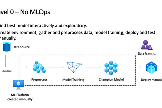 How to Deliver Business value with AI systems?