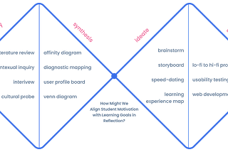 Project Overview