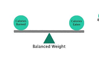 How to Lose or Gain Weight Scientifically?