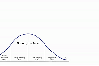 Part 1: The Dual Adoption Curves of Bitcoin