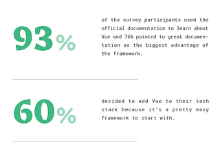State of Vue 2021 Highlights — Two Reports Instead of One!
