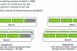 Occupancy in GPU Part 2