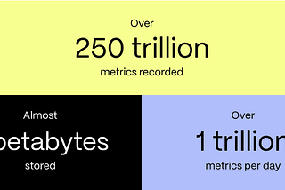 You, Too, Can Scale Postgres to 2 PB and 1 T Metrics per Day