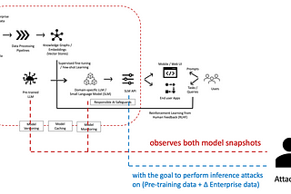 Federated Learning for Composite AI Agents