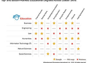 Why Liberal Arts Grads Have Successful Careers?