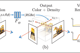 23. Neural Rendering-based VPS Spatial Map Generation