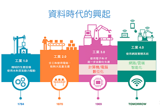 資料科學家的養成路徑